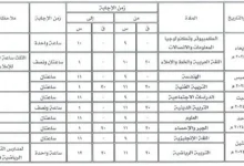 جدول امتحانات الصف الثالث الإعدادي