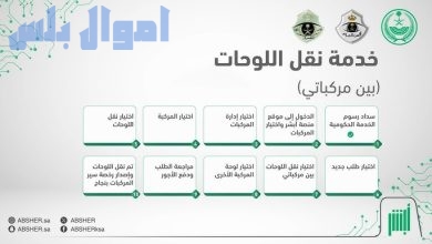 طريقة نقل اللوحات بين المركبات