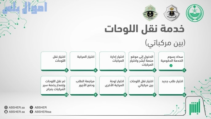 طريقة نقل اللوحات بين المركبات