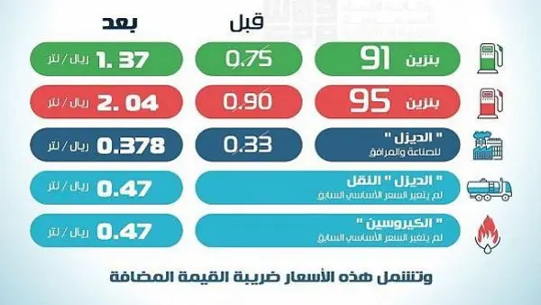 كم سعر بنزين 91