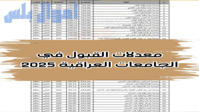 معدلات القبول في الجامعات العراقية