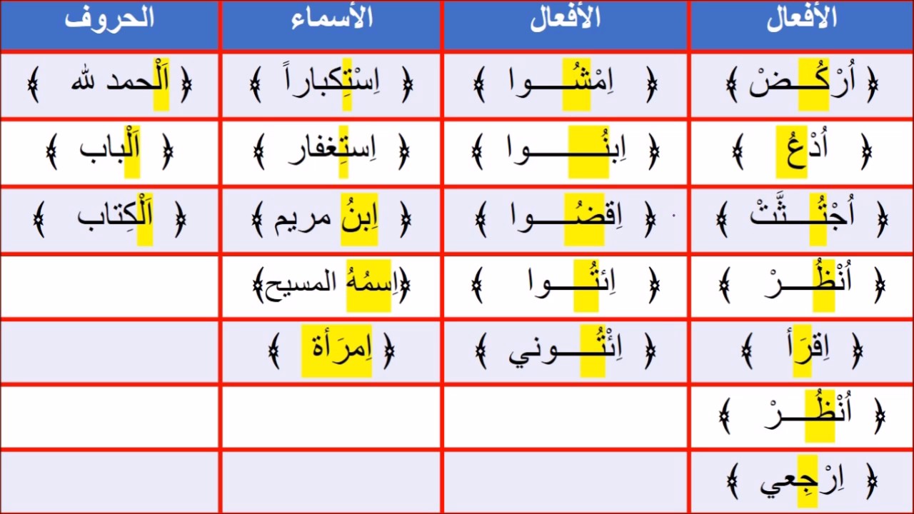 همزة الوصل في القرآن