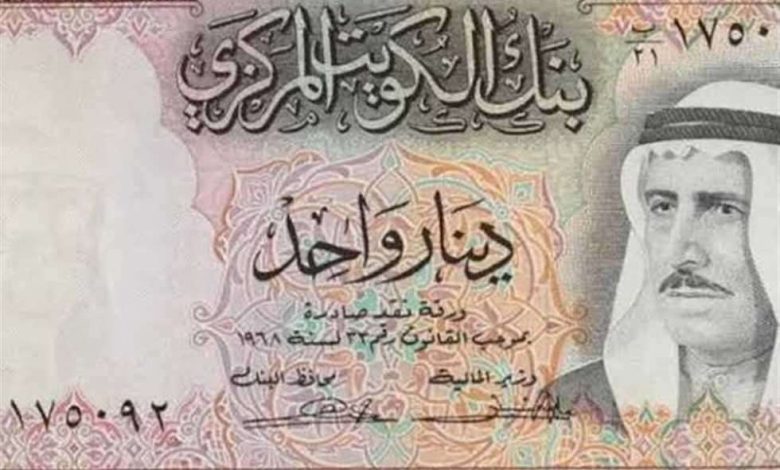 ارتفاع سعر الدينار الكويتي مقابل الدولار والجنيه المصري اليوم الإثنين 19 مايو 2025