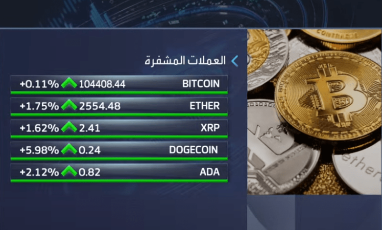 بيتكوين ترتفع فوق 100 ألف دولار ومرشحة للوصول إلى 140 ألفًا وفقًا لخبير العملات الرقمية
