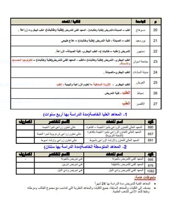 تنسيق الكليات 2025 تنسيق الكليات 2025