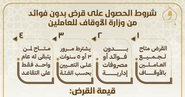 "الأوقاف" تخصص 70 مليون جنيه قروضا حسنة بدون فوائد للعاملين.. إنفوجراف