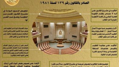 أبرز تعديلات اللجنة البرلمانية في قانون التعليم تكشف النقاب