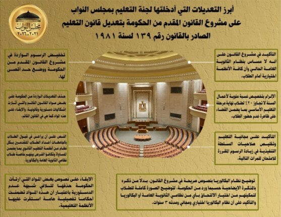 أبرز تعديلات اللجنة البرلمانية في قانون التعليم تكشف النقاب