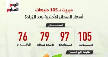 أسعار السجائر الأجنبية بعد الزيادة (إنفوجراف)