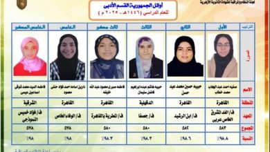 أسماء أوائل الثانوية الأزهرية 2025 «أدبي» تتصدر المشهد