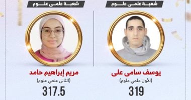 أوائل الثانوية العامة 2025 "شعبة علمى علوم" (إنفوجراف)