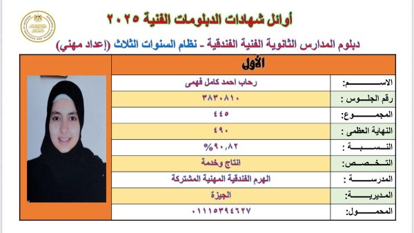 أوائل الدبلومات الفنية 2025: صور وأسماء وكشف النتيجة عبر صدى البلد