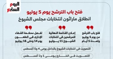 توقف الدعاية الانتخابية لمرشحى انتخابات مجلس الشيوخ 2025