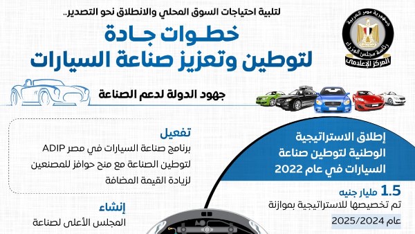 استعراض خطوات الدولة لتوطين وتعزيز صناعة السيارات عبر الإنفوجرافات الرسمية
إنفوجرافات تكشف خطوات الدولة في توطين صناعة السيارات
توطين صناعة السيارات: خطوات جادة تبرزها الإنفوجرافات الرسمية
تعزيز صناعة السيارات: إنفوجرافات الحكومة توضح الخطوات المتخذة