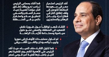 الرئيس السيسى لقائد القيادة المركزية الأمريكية: قضية نهر النيل أمن قومى لمصر (إنفوجراف)