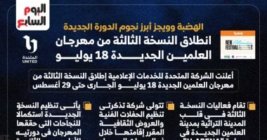 الهضبة وويجز أبرز نجومه.. انطلاق النسخة 3 من مهرجان العلمين 18 يوليو (إنفوجراف)