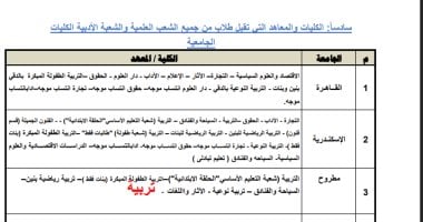 تنسيق الجامعات 2025.. كليات تقبل طلاب الشعبة الأدبية فى الجامعات الحكومية