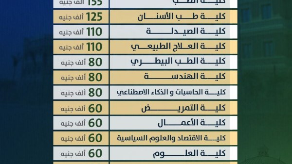 جامعة القاهرة الأهلية تصدر مصروفات العام 2025/2026
تنسيق الجامعات 2025 يحدد تكاليف التعليم بجامعة القاهرة الأهلية
المصروفات الدراسية لعام 2025 بجامعة القاهرة الأهلية تتضمن تفاصيل جديدة
جامعة القاهرة الأهلية تكشف عن المصروفات الدراسية للعام الجامعي 2025/2026
تعليم متميز: جامعة القاهرة الأهلية تعلن عن المصروفات الدراسية للعام 2025
