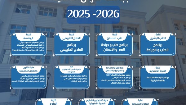 جامعة حلوان الأهلية تقدم 22 برنامجًا أكاديميًا متنوعًا في 9 كليات متخصصة