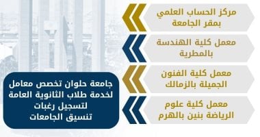جامعة حلوان تخصص معامل لخدمة طلاب الثانوية العامة فى تسجيل رغبات التنسيق