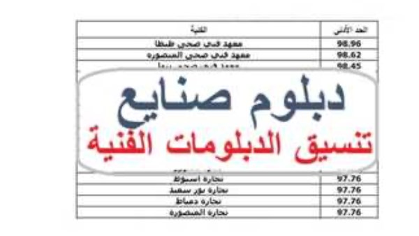 حوالي 70%.. كليات جديدة تنتظر طلبة دبلوم الصنايع 2025
تطل الكليات المتاحة لطلاب الدبلوم الفني 2025 بعد نتائج الدبلومات
طلاب الدبلوم الصناعي يتطلعون لكليات جديدة بعد نتائج 2025