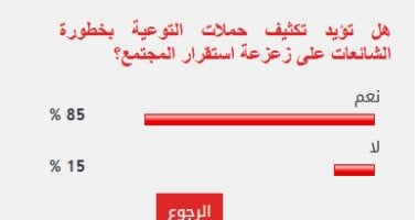 85% من القراء يطالبون بتكثيف حملات التوعية بخطورة الشائعات على المجتمع