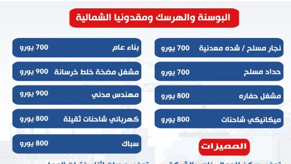 فرص عمل مثيرة في البوسنة ومقدونيا الشمالية بقطاع البناء والتشييد
توافر فرص عمل جديدة للبناء في البوسنة والهرسك ومقدونيا الشمالية
وظائف جديدة للشباب المصري في البوسنة والهرسك ومقدونيا الشمالية بقطاع البناء
العمل تعلن عن فرص جديدة في البوسنة والهرسك ومقدونيا للبناء والميكانيكا
فرص مهنية مغرية للشباب المصري في مجال البناء بالبوسنة ومقدونيا الشمالية
