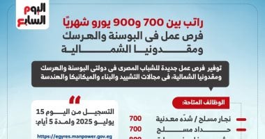 فرص عمل جديدة في البوسنة ومقدونيا برواتب 40 ألف جنيه شهريا.. التفاصيل