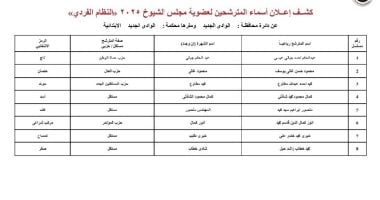 ننشر قوائم المرشحين لانتخابات مجلس الشيوخ عن دائرة محافظة الوادى الجديد