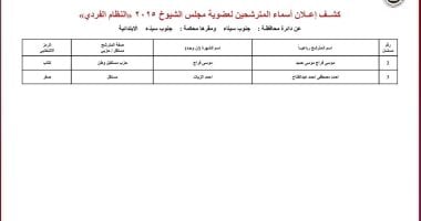 ننشر قوائم المرشحين لانتخابات مجلس الشيوخ عن دائرة محافظة جنوب سيناء