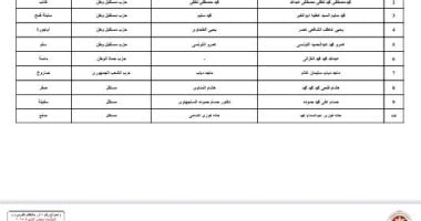 ننشر قوائم المرشحين لانتخابات مجلس الشيوخ عن دائرة محافظة الشرقية