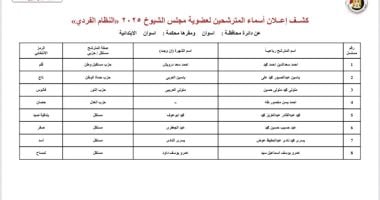 ننشر قوائم المرشحين لانتخابات مجلس الشيوخ عن دائرة محافظة أسوان