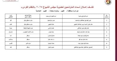 ننشر قوائم المرشحين لانتخابات مجلس الشيوخ عن دائرة محافظة الفيوم