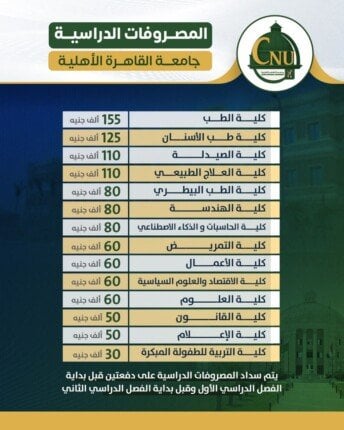 مصروفات دراسية جديدة في جامعة القاهرة الأهلية للعام 2025/2026