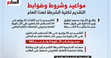 مواعيد وشروط التقديم بكلية الشرطة لهذا العام.. انفوجراف