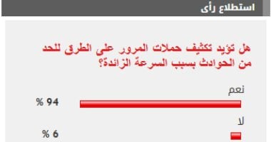 %94 من القراء يؤيدون تكثيف حملات المرور على الطرق للحد من الحوادث