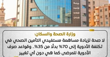 وزارة الصحة تنفى زيادة مساهمة المريض فى تكلفة الأدوية إلى 70% بدلا من 35%