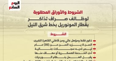 الشروط والأوراق المطلوبة لوظائف صراف تذاكر بقطار المونوريل.. إنفو جراف