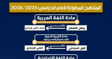 إنفوجراف لوزارة التعليم يوضح المناهج المطورة لكل صف.. اعرف التفاصيل