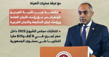 الوطنية للانتخابات: توفير كل الإمكانيات لسير انتخابات الشيوخ فى سلاسة.. إنفوجراف