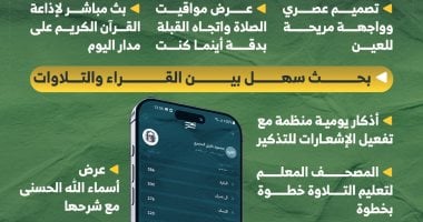 مميزات تطبيق مصر قرآن كريم.. التقنية فى خدمة القرآن وعلومه.. إنفوجراف