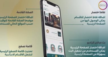 "كليكس إيجيبت" تكشف تفاصيل تطبيق "مصر قرآن كريم" بالتعاون مع الشركة المتحدة