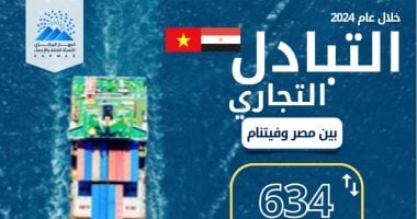 الإحصاء: 634 مليون دولار قيمة التبادل التجارى بين مصر وفيتنام خلال عام 2024
