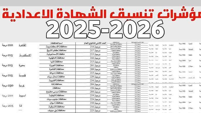 محافظ الجيزة يعلن نتيجة المرحلة الثانية لتنسيق القبول بالثانوية العامة 2025 قريبًا