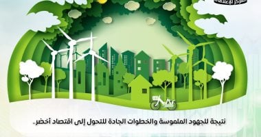 مجلس الوزراء: مصر ضمن 7 دول للاستفادة من برنامج صندوق الاستثمار فى المناخ