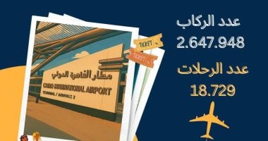 مطار القاهرة الدولى يشهد نموا فى حركة الركاب والرحلات خلال يوليو 2025